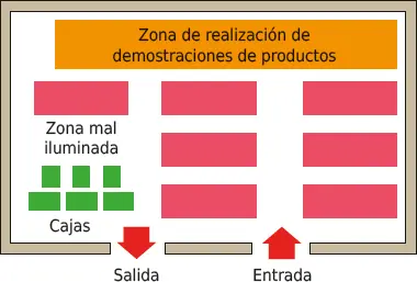 Plano de un local comercial Plano de un local comercial A partir de las - фото 27