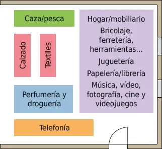 La clasificación de los productos realizada anteriormente no es una regla - фото 59