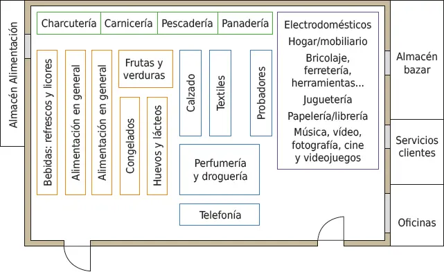 La zona de ventas suele ser un área debidamente iluminada a veces incluso con - фото 40