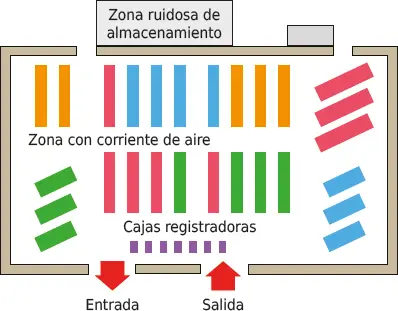 Plano de un local comercial A partir de las mismas determina cuáles son las - фото 28
