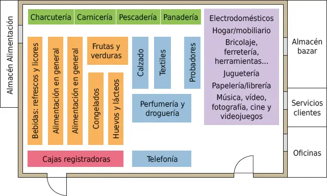 Sistema de organización de mercancías en un centro comercial Esta colocación - фото 47