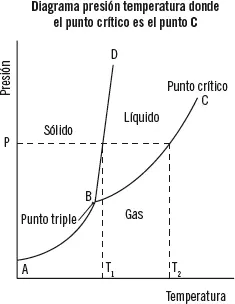 Diagrama temperaturaentropía La entropía es la magnitud física que mide la - фото 102