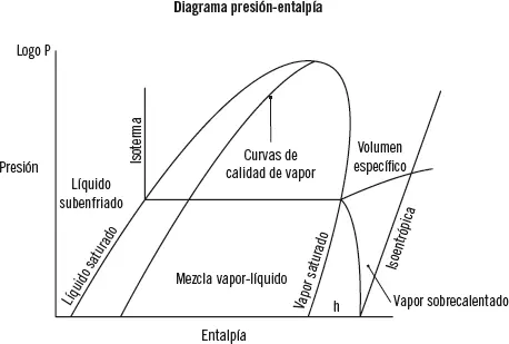 7 Elaboración de informes técnicos formatos normas métodos Se entiende por - фото 105