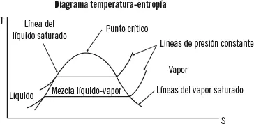 Diagrama presiónentalpía Diagrama de Molliere La variación de la entalpía - фото 103