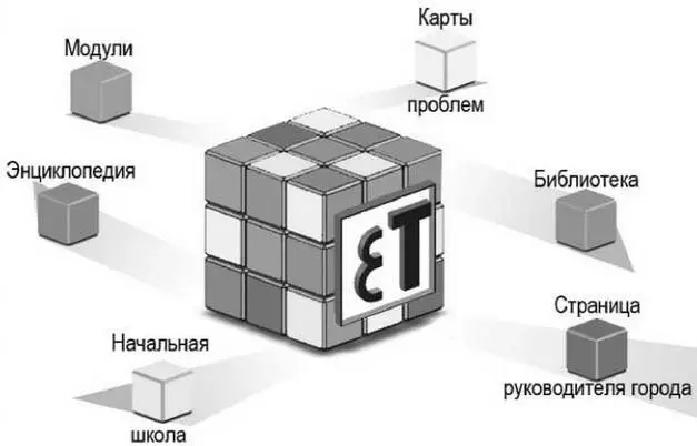 Эпистемотека Перед вами главная страница портала Эпистемотека собрание не - фото 7