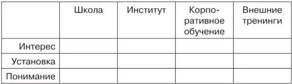 Проанализируйте участников обучения в каждой из областей по трем параметрам 1 - фото 1