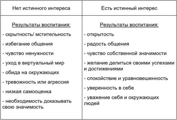 Повторюсь что если интерес к личности есть то дети растут открытыми - фото 16