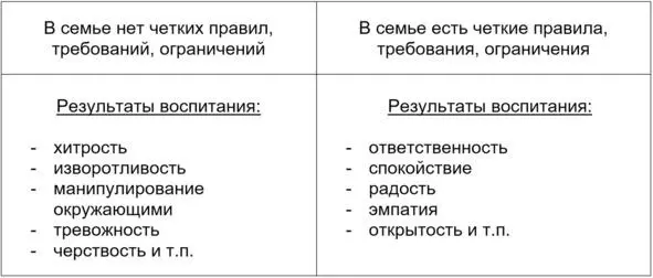 Луч 3 Возможность выбора Возможность выбора это личная ответственность - фото 9