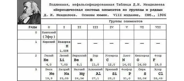 Рис 4 Рис 4 Подлинная первоначальная таблица Д И Менделеева с нулевой - фото 4
