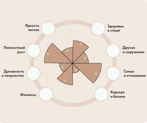 Колесо баланса пример заполнения Хочу поделиться своим новшеством в - фото 3