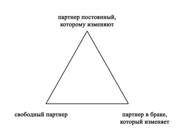 Если же оба изменяющих партнера имеют супругов или равные им - фото 1