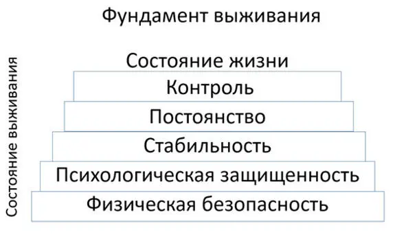 Рис 2 Пять вышеперечисленных пунктов составляют фундамент обеспечив который - фото 2