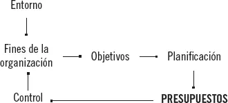 Sus objetivosson 1 Prever mediante los presupuestos los planes y los - фото 13