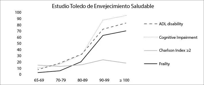 En segundo lugar cuando se introducen las variables funcionales en los - фото 13