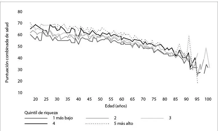 Nota las cifras más altas indican un mejor estado de salud De similar modo la - фото 9