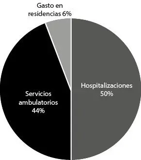 Pero junto a estos datos de costes directos recientemente se han publicado - фото 21