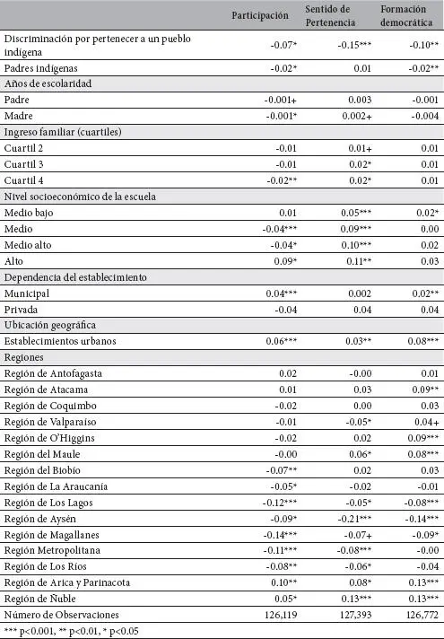 En síntesis los tres modelos muestran resultados consistentes esto es los - фото 10