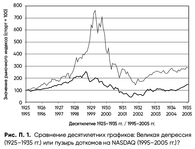 Неужели я забыл подписать графики Исправляюсь Более жирная кривая описывает - фото 1