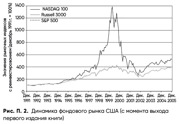 Насколько успешно показали бы себя описанные в книге формульные стратегии в - фото 2