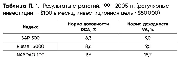 Некоторые главы в этом издании дополнены материалами подтверждающими что - фото 3