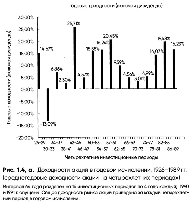 Несмотря на то что рынок действительно является довольно рискованным местом - фото 10