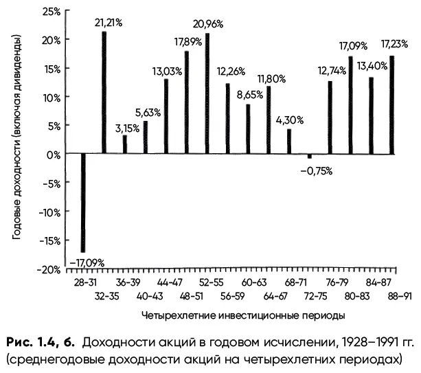 Несмотря на то что рынок действительно является довольно рискованным местом - фото 11