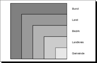 34Die kommunale Gebietskörperschaft Gemeinden Landkreise Bezirke - фото 7