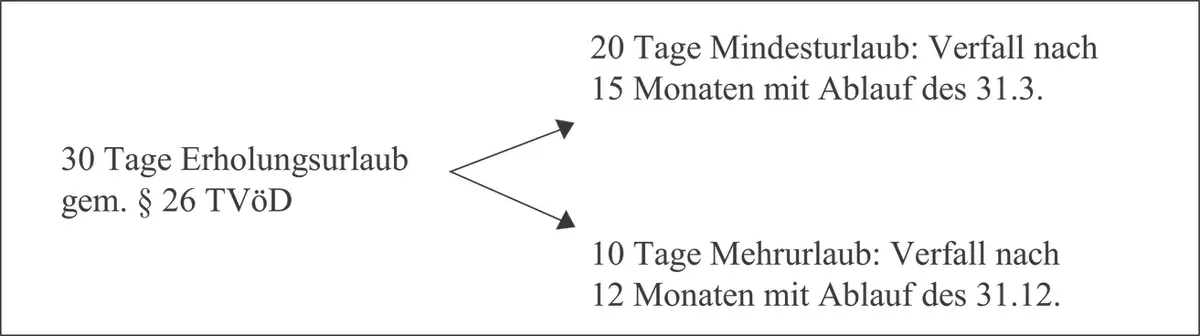 56 Das BAG19 hat sich der Auffassung des BMI nicht verschlossen und die - фото 2