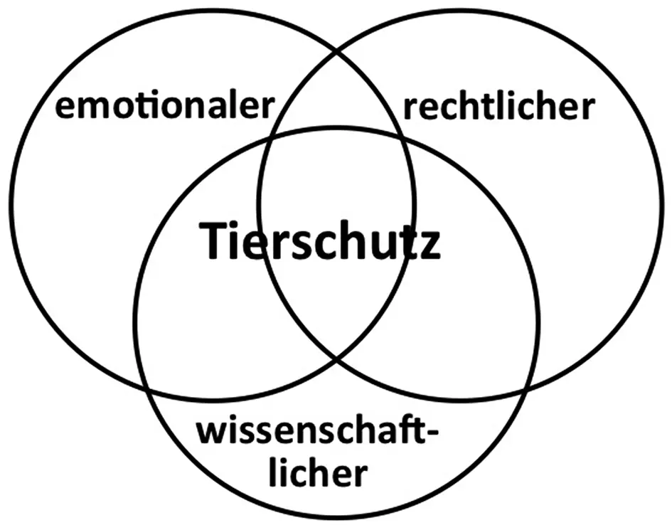 1Emotionaler Tierschutz Er entspringt dem natürlichen Empfinden des Menschen - фото 1