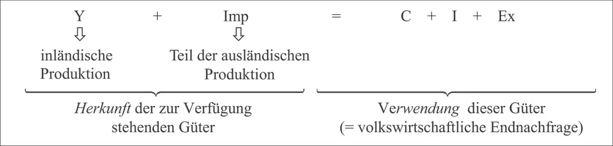 132 Die hier verwendeten üblichen Symbole sind häufig dem englischen - фото 10