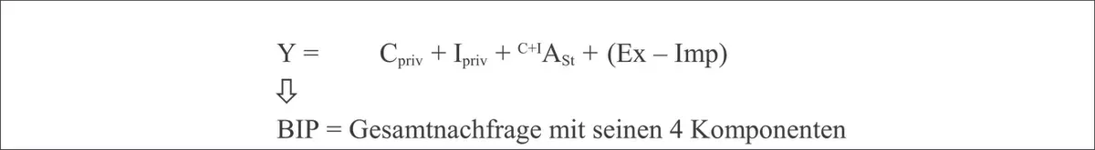 Steht Y für das Bruttoinlandsprodukt so ergibt diese Gleichung die - фото 14