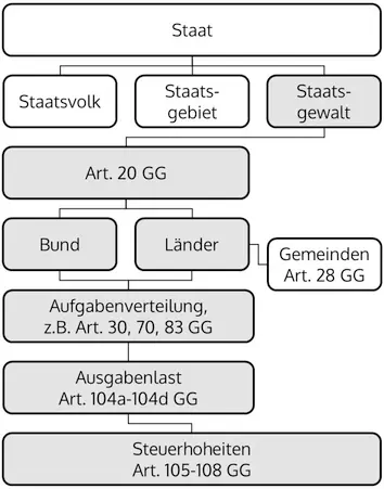 42 Im Jahr 2009 wurden in das Grundgesetz Regelungen zur Begrenzung der - фото 2
