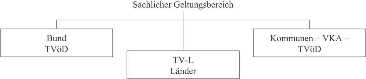 Darüber hinaus ist es durchaus zulässig dass auch Arbeitgeber außerhalb des - фото 11
