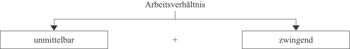 39 Allein der rechtswirksame Abschluss des Arbeitsvertrages zwischen - фото 4