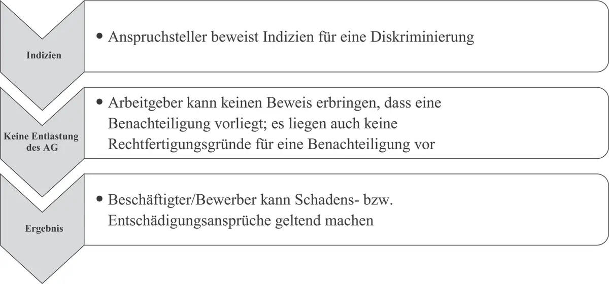 155 Sofern der Betroffene Schadenersatz oder eine Entschädigung geltend macht - фото 14
