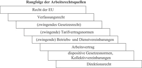 IVTarifbindung 1Beidseitige Tarifgebundenheit 38 Rechtsgrundlage für die - фото 3