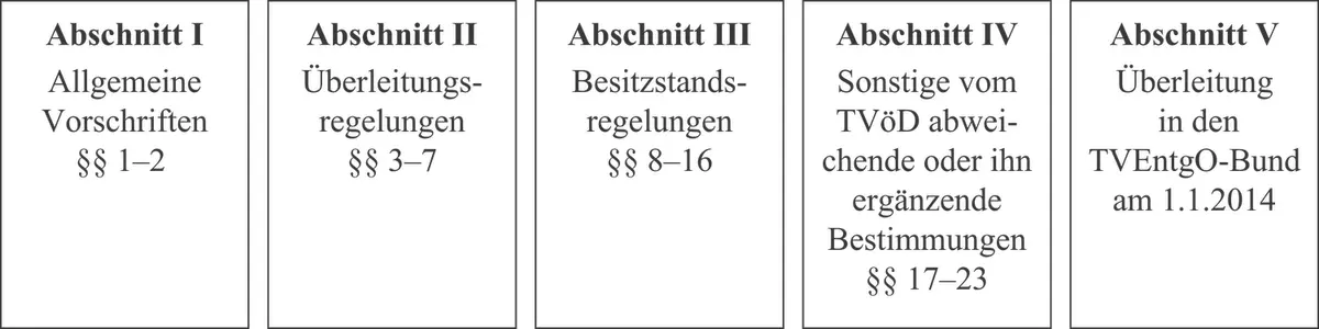 4Geltungsbereich der Tarifverträge aSachlicherfachlicher Art 54 Nach den - фото 10