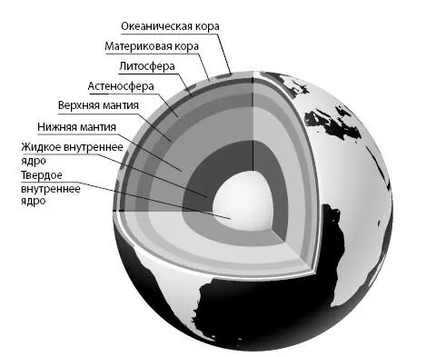 Рис 1 Структура Земного шара Толщина земной коры очень небольшая На суше - фото 1