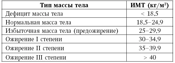 Теперь когда мы знаем что такое целлюлит какие он имеет проявления и отчего - фото 13
