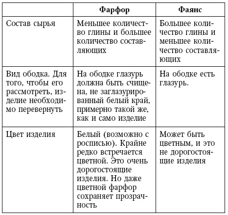 Майолика Майолика керамические изделия из обожженной глины независимо от ее - фото 15
