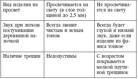 Майолика Майолика керамические изделия из обожженной глины независимо от ее - фото 16