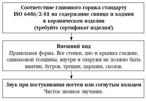 Схема 2 Правила выбора глиняных горшочков для приготовления пищи Прежде - фото 18