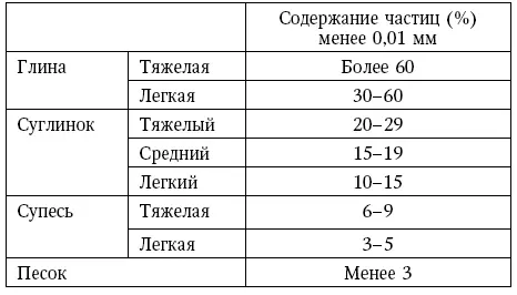 Тесты позволяющие отличить глину от других пород Первый способ Отличить - фото 19
