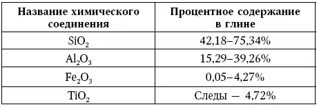 Приложение 2 Применение глины в медицине Рецепты компрессов аппликаций и - фото 21