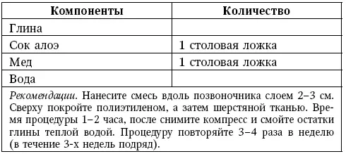 Компресс 2 Аппликации для лечения артрита Аппликация 1 - фото 24