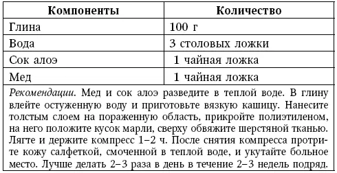 Аппликации для лечения артрита Аппликация 1 Аппликация 2 - фото 25
