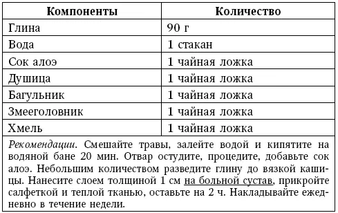 Аппликация 3 Ванночка для лечения артрита - фото 28