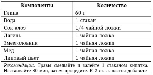 Ванночка для лечения артрита Ванночка для лечения бурсита - фото 29