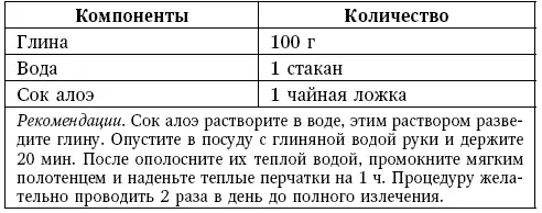 Аппликация при ушибе чтобы не было синяка гематомы Компресс при ушибе - фото 32