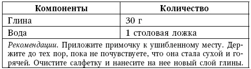 Компресс при ушибе Аппликация при ушибе - фото 33